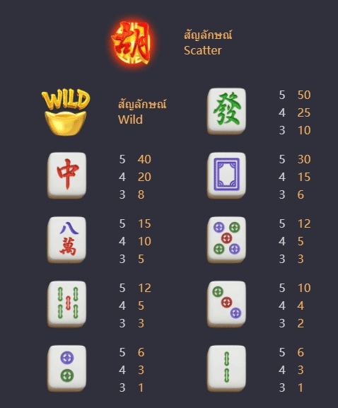 Mahjong-Ways